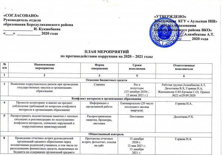 ПЛАН противодействию коррупции