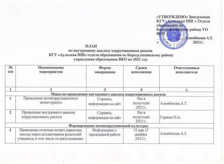 ПЛАН по внутреннему анализу коррупционных рисков