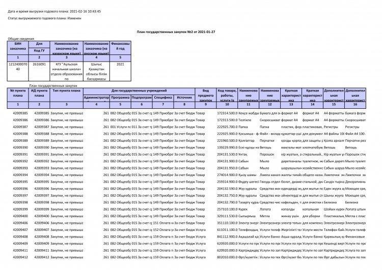 План государственных закупок на 2021г.