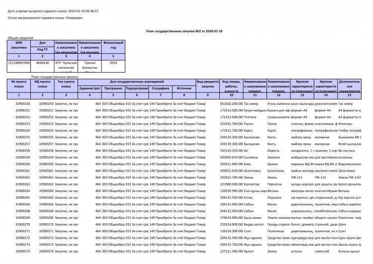 План государственных закупок на 2020г.