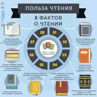 Проект "Читающая школа"