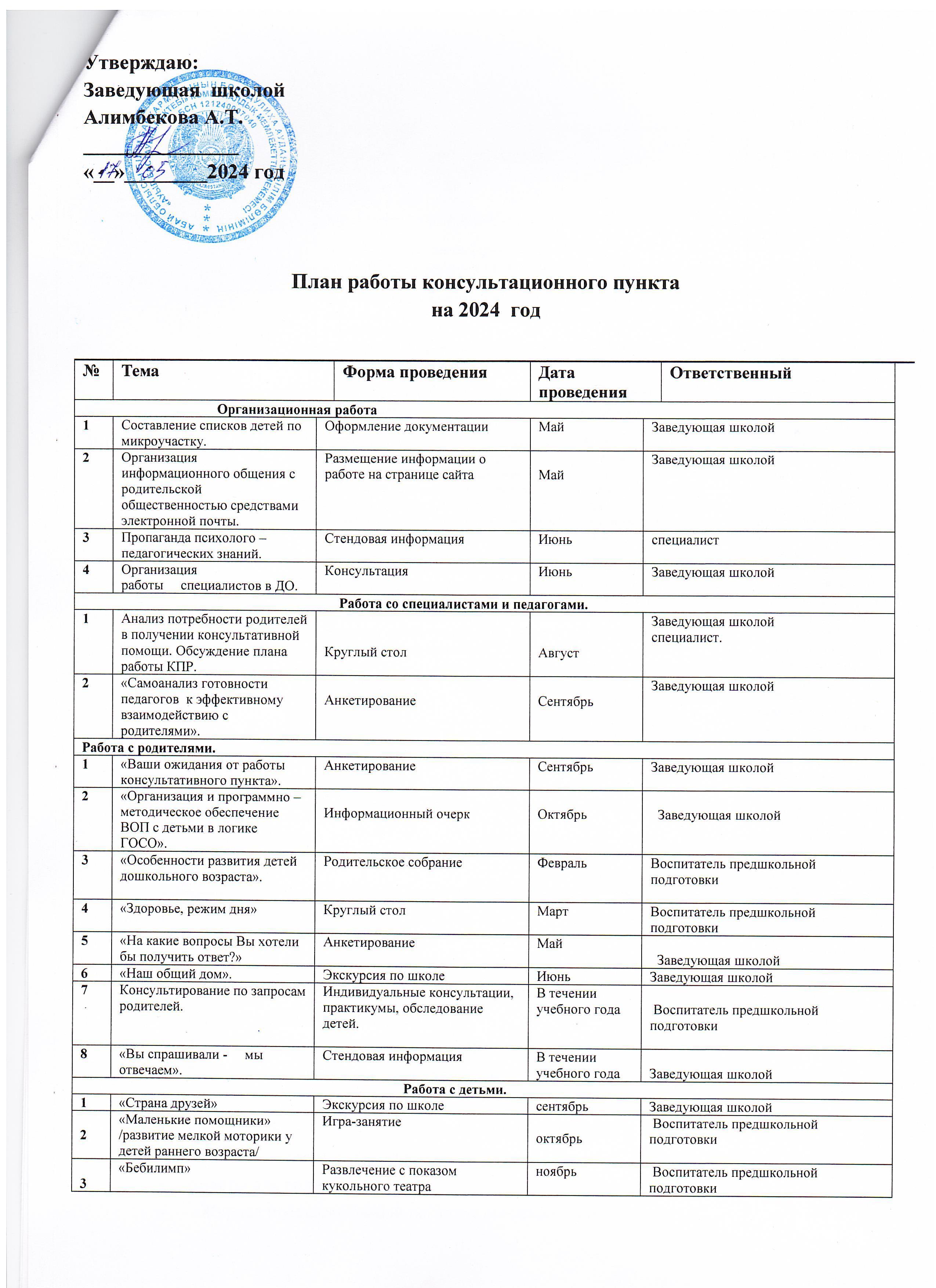 План работы КП