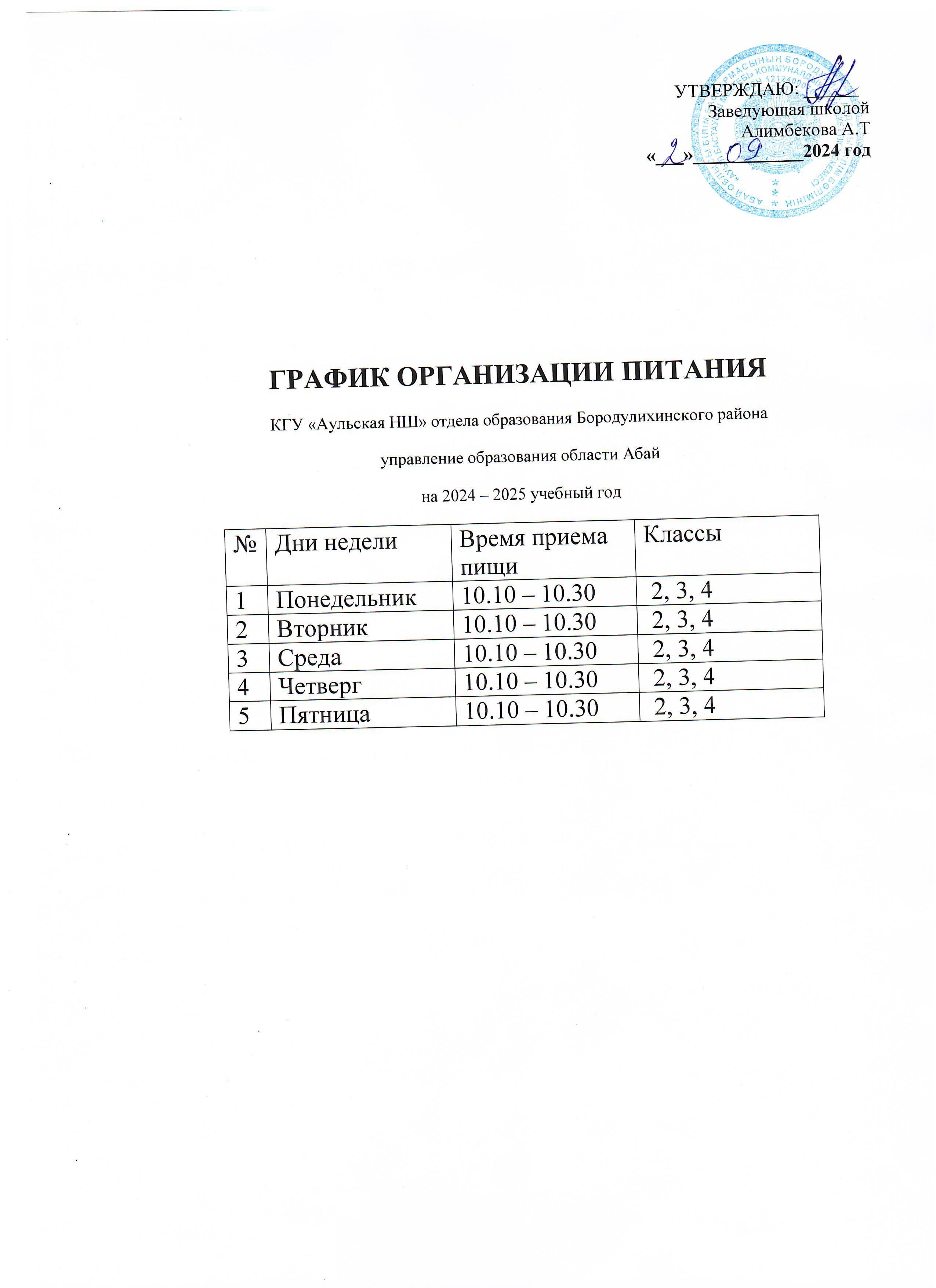 График питания